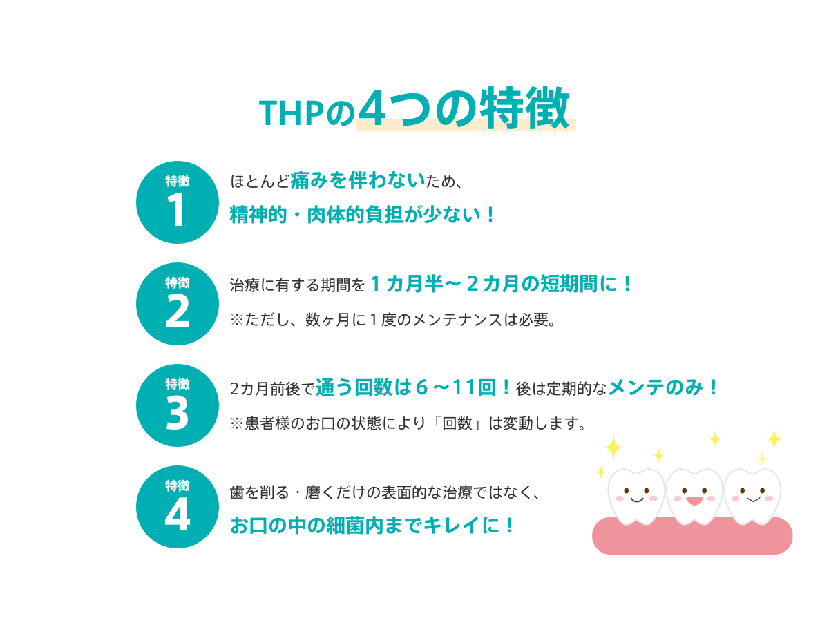 THPの4つの特徴
			特徴１：ほとんど痛みを伴わないため、精神的・肉体的負担が少ない！
			特徴２：治療に有する期間を１カ月半～２カ月の短期間に！※ただし、数ヶ月に１度のメンテナンスは必要。
			特徴３：2カ月前後で通う回数は６～11回！後は定期的なメンテのみ！※患者様のお口の状態により「回数」は変動します。
			特徴４：歯を削る・磨くだけの表面的な治療ではなく、お口の中の細菌内までキレイに！
			