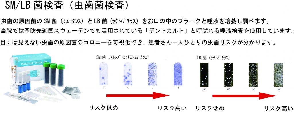 サリバテスト