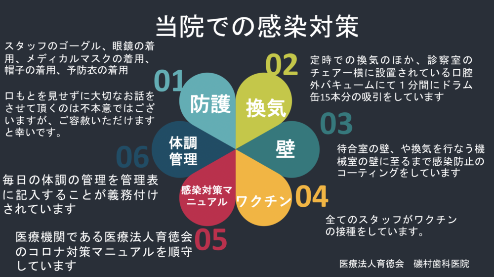 やればできる! やらねばならぬ! 歯科領域の院内感染予防対策 歯科医療従事者へ… やればできる! やらねばならぬ! 歯科領域の院内感染予防対策 歯科医療